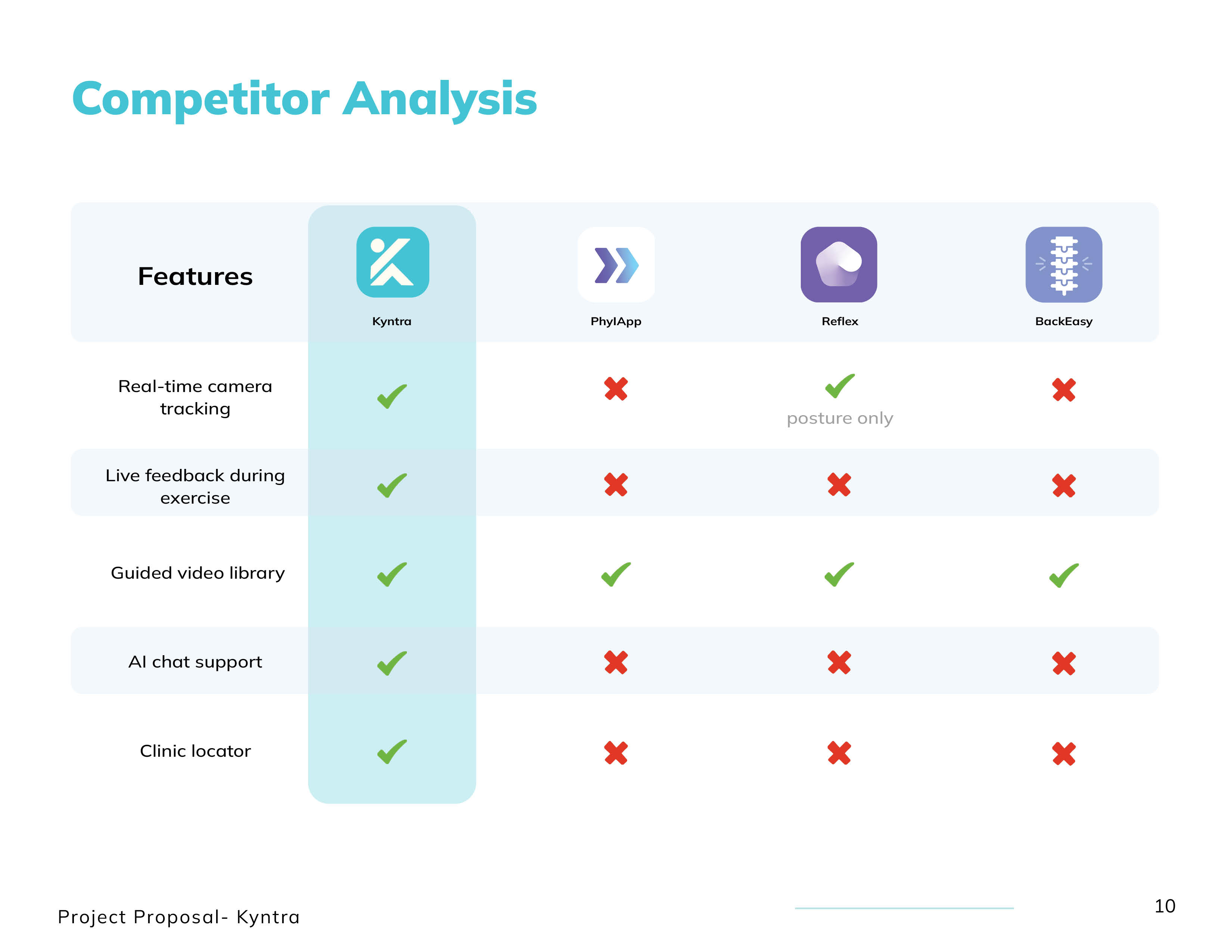 Research insights or persona