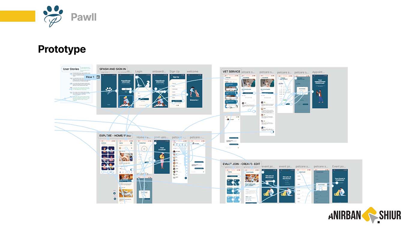 Wireframes or user flow