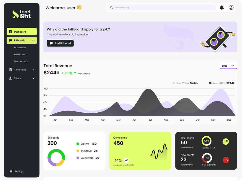 StreetSight dashboard